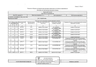 земельный  участок с кадастровым номером 26:15:000000:8402 земельный  участок с кадастровым номером 26:15:000000:8402, общей площадью 2958 кв.м.,  категория земель: земли населенных пунктов, виды разрешенного использования: для ведения личного подсобного хозяйства (приусадебный земельный участок)…