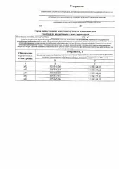 Земельный участок 875 кв. м, Ивановская область, Комсомольский муниципальный район, Писцовское сельское поселение, село Писцово. Условный номер 37:08:030107:ЗУ1. Вид разрешенного использования: для ведения личного подсобного хозяйства. Категория земель: Земли населенных пунктов. Основной вид…