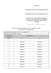 Земельный участок 1194 кв. м, Республика Карелия Земельный участок из земель населенных пунктов в кадастровом квартале 10:12:0040602, площадь 1194 кв. м. Цель использования земельного участка для индивидуального жилищного строительства. Местоположение: Российская Федерация, Республика Карелия…