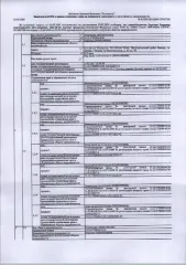 Квартира, 47,3 кв.м, Республика Коми (№14-04-26) Жилое помещение (квартира) общей площадью 47,3 кв.м., расположенное по адресу: Республика Коми, г. Печора, ул. Комсомольская, д. 33, кв. 93, в девятиэтажном панельном доме, кад№: 11:12:1702003:4110, вид права: собственность. Задолженность…