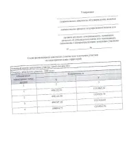 Аренда земельного участка Калужская область Жуковский район деревня Ореховка Вид разрешённого использования земельного участка 2.1