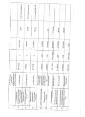 Права требования к ООО «Услуга» (ИНН 2709012835, ОГРН 1082709000692), сумма задолженности – дебиторская задолженность, возникшая в связи с неисполнением (ненадлежащим исполнением) обязательств по оплате арендных платежей в соответствии с условиями Договора №1 субаренды имущества от 18.09.2020 г…