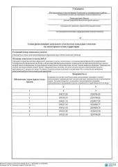 Земельный участок площадью 660 кв. м, расположенного в кадастровом квартале 47:26:0523001, описание местоположения: Ленинградская область, Тосненский муниципальный район, Нурминское сельское поселение, массив «Нурма», СНТ «Торфянники», з/у 98 (категория земель – земли населенных пунктов, вид…
