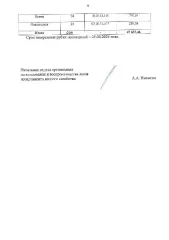 Древесина 343 куб. м: сосна, ель, береза, ольха серая. 343 куб. м, в том числе: сосна 175 куб. м (код ОКПД2 – 02.20.11.111), ель 70 куб. м (код ОКПД2 – 02.20.11.112), береза 61 куб. м (код ОКПД2 – 02.20.12.114), ольха серая 37 куб. м (код ОКПД2 – 02.20.12.117). Количество и породный состав…