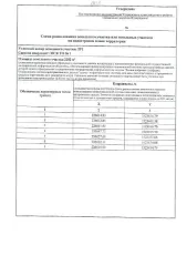 Земельный участок 2282 кв.м, Тюменская область, Упоровский район, примерно в 30 м от жилого дома по адресу: с. Емуртла, ул. Свободы, 36 по направлению на север. Вид разрешённого использования: 2.2. Площадь в соответствии с проектом межевания территории или со схемой расположения: 2282.