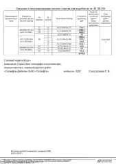 280/25 береза, клен, вяз, липа, дуб, ива, ель, осина, сосна. Крупной – 123,00 кб. м; средней – 188,70 кб. м; мелкой – 31,30 кб. м. Итого деловой – 343,00 кб. м; дрова 413,20 кб. м. Итого ликвид – 756,20 кб. м. 280/25 береза, клен, вяз, липа, дуб, ива, ель, осина, сосна. Крупной – 123,00 кб. м…