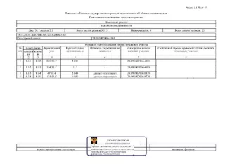 Д-к: Хохлов А.А. З/у с видом разрешенного использования: для индивидуального жилищного строительства и ведения личного подсобного хозяйства, пл. 300 кв.м., КН 23:49:0407006:4184. Адрес: Кк, г. Сочи, Адлерский р-н, с. В. Весёлое, ул. Блинова. Н/ц 12 369 100 руб., з-к 1 855 365 руб., ш/а 123 691…