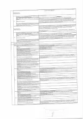 Доля в праве на дом 79.9 кв.м и участок 1441 кв.м, г. Заводоуковск, ул. Каштановая, д. 40. 12/13 доли в праве на земельный участок, площадь 1 441 кв.м, кадастровый номер: 72:08:0108001:990. 12/13 доли в праве на жилой дом, площадь 79,9 кв.м., кадастровый номер: 72:08:0108001:1566. Назначение…