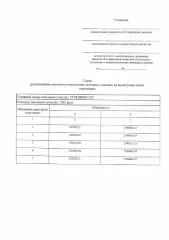 Земельный участок 1242 кв.м для садоводства, с. Дмитриевское, Ивановская область. Предварительное согласование предоставления земельного участка в собственность. Местоположение: Ивановская область, Комсомольский муниципальный район, с. Дмитриевское, условный номер 37:08:000000:ЗУ1, площадью 1242…