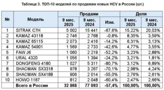 Трактор ДТ-75ДЕРС2, 2008, Трактор ДТ–75ДЕРС2, зав. №740210 г.в. 2008