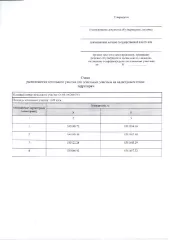 земельный участок 1.общей площадью 1399 кв. м, с кадастровым номером 04:04:110204:ЗУ1, расположенный по адресу: Российская Федерация, Республика Алтай, Шебалинский район, Шебалинское сельское поселение, с. Мыюта,  категория земель – земли населенных пунктов, разрешенное использование – для…