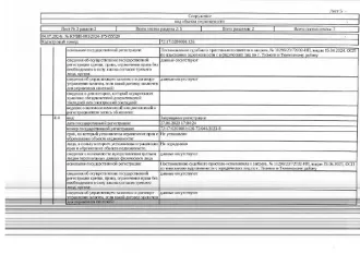 Подводящий газопровод 105 м, Тюменская область, Тюменский район, поселок Боровский, улица Орджоникидзе, дом 23. Кадастровый номер: 72:17:0201001:126. Назначение: нежилое сооружение, протяженность 105 м. Имеются обременения: арест, запреты ФССП.