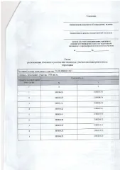 Земельный участок 1456 кв.м, для ведения личного подсобного хозяйства из земель населенных пунктов, для ведения личного подсобного хозяйства (приусадебный земельный участок). Площадь земельного участка в соответствии со схемой расположения земельного участка 1456 кв.м. Право аренды. Основной вид…