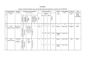 Древесина березы и лиственницы 2033 куб.м. Древесина получена при использовании лесов на землях лесного фонда в соответствии со статьями 43-46 Лесного кодекса Российской Федерации и постановлением Правительства РФ от 23.07.2009 № 604. Береза (02.20.12.164) – дровяная 1157 куб.м. Лиственница…