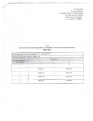 Земельный участок 2489 кв.м., Новгородская область, Старорусский округ, д. Садовая, земельный участок 2Г, расположенный в кадастровом квартале 53:17:0171601 по адресу: Российская Федерация, Новгородская область, Старорусский муниципальный округ, деревня Садовая, земельный участок 2г. Основной вид…