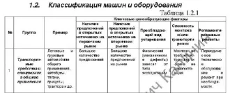 Шевроле клан j200 ласетти 2012, vin: xuunf197jcc003579, гос. рег. знак м897ен76. По вопросам ознакомления с имуществом связаться с помощником арбитражного управляющего по контактам: +79201200856 (помощник ау), email: tikhomirova.arbitr@yandex.ru с 12:00 до 18:00 в будние дни. Имущество находится по…