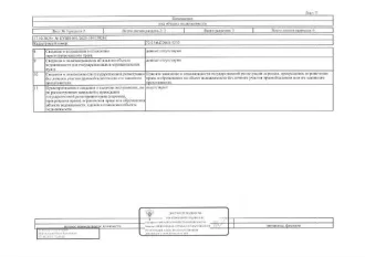 Квартира 32.9 кв.м., Тюмень, ул. Александра Пушкина, д. 6, кв. 36. Кадастровый номер: 72:23:0427003:5232. Рег.№ 72-010545. Вид ограничений и обременений: залог, арест, запреты ФССП.