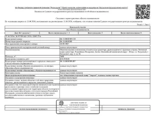 Нежилое помещение 852,8 кв.м, Ханты-Мансийский автономный округ, кадастровый номер: 86:18:0010309:535, г. Радужный, мкр. 9, з/у 30, д. 30, помещ. 1002 (этаж № 01, этаж № 02, подвал № подвал), рег.№ 26-681; 28, право аренды на земельный участок (земли населенных пунктов, вид разрешенного…