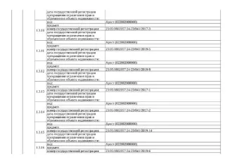Д-к: Сотникова Л.В. Жилой дом, пл. 91,4 кв.м., КН 23:05:0802017:82, з/у с видом разрешенного использования: для ведения личного подсобного хозяйства, пл. 3722 кв.м., КН 23:05:0802057:24. Адрес: Кк, Выселковский р-н, ст. Новомалороссийская, ул. Шевченко, д. 19. Н/ц 1 800 000 руб., з-к 1 800 руб…