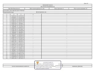 Имущественный комплекс 115121 кв.м Йошкар-Ола, состоящий из 7 нежилых зданий и 7 земельных участков, расположенные по адресу: РМЭ, г. Йошкар-Ола, ул. Крылова, д.53а. З/у площ.4825 кв.м.,кад.№ 12:05:0401001:95; зд-е неж.пл. 4694,80 кв.м., кад.№12:05:0401001:316; з/у площ.1240 кв.м.,кад.№…