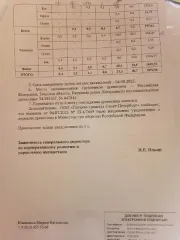 Береза – 20,1 куб.м (деловая: крупная – 0,2 куб.м, средняя – 1,3 куб.м, мелкая – 0,1 куб.м, дровяная – 18,5 куб.м), осина – 0,2 куб.м (дровяная – 0,2 куб.м), сосна – 0,2 куб.м (дровяная – 0,2 куб.м), ель – 12,3 куб.м (деловая: крупная – 0,2 куб.м, средняя – 1,8 куб.м, мелкая 0,3 куб.м, дровяная –…