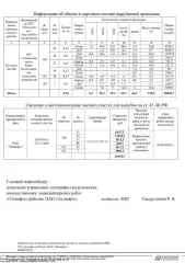 287/25 сосна, дуб, клен, осина, береза. Крупной – 6,7 кб. м; средней – 36,3 кб. м; мелкой – 22,3 кб. м. Итого деловой – 65,3 кб. м; дрова 64,1 кб. м. Итого ликвид – 129,4 кб. м. 287/25 сосна, дуб, клен, осина, береза. Крупной – 6,7 кб. м; средней – 36,3 кб. м; мелкой – 22,3 кб. м. Итого деловой –…