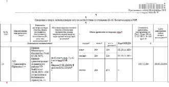 Ель и сосна деловая и дровяная 50 куб.м: ель деловая - 14 куб.м, дровяная - 2 куб.м; сосна деловая - 33 куб.м, дровяная - 1 куб.м. Всего древесины: деловая – 47 куб.м, дровяная - 3 куб.м (согласно данным Министерства природных ресурсов и охраны окружающей среды УР от 23.03.2026 № 02421/01-18).