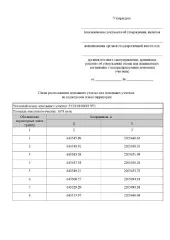 Земельный участок площадью 1678 кв.м. Кадастровый квартал 53:20:0100603. Адрес: Новгородская область, Чудовский муниципальный округ, г. Чудово, ул. Державина, з/у 74а. Основной вид разрешенного использования: 2.1. Площадь по проекту межевания: 1678 кв.м.