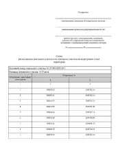 Земельный участок 1117 кв.м, ИЖС, Сальский район, Ростовская область, г. Сальск, ул. Зимняя, площадью 1117 кв. м, кадастровый квартал 61:57:0010205, разрешенное использование – для индивидуального жилищного строительства. Кадастровый номер земельного участка: 61:57:0010205:69. Площадь земельного…