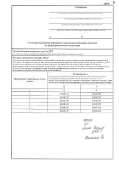 Земельный участок Российская Федерация, Республика Хакасия, Ширинский муниципальный район, сельское поселение Соленоозерный сельсовет, западный берег Малого плеса озера Беле, квартал 8, земельный участок 60 
