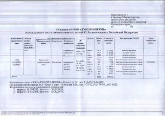 Древесина 507.5 куб.м в Пермском крае. Количество, породный и сортиментный состав древесины (вся древесина - хлысты): береза – 58.3 куб.м., ель – 34.5 куб.м., липа – 252.8 куб.м., осина – 57.9 куб.м., вяз – 10.9 куб.м., ильм – 2.5 куб.м., ольха с. – 0.2 куб.м., пихта – 51.1 куб.м., сосна – 23.4…