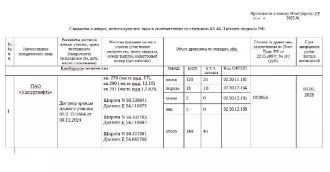 Лот № 10УР – сосна: деловая – 31 куб.м., дровяная – 99 куб.м, береза: деловая – 10 куб.м., дровяная – 5 куб.м., осина: дровяная – 2 куб.м., ива: дровяная – 2 куб.м. Всего древесины:  деловая – 41 куб.м, дровяная – 108 куб.м. (согласно данным Министерства природных ресурсов и охраны окружающей среды…