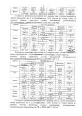 Древесина 162 куб. м, в том числе: сосна – 104 куб. м (деловая – 99 куб. м, дрова – 5 куб. м), ель – 10 куб. м (деловая – 10 куб. м), берёза – 20 куб. м (деловая – 19 куб. м, дрова – 1 куб. м), осина – 9 куб. м (деловая – 8 куб. м, дрова – 1 куб. м), ольха черная – 19 куб. м (деловая – 18 куб. м…