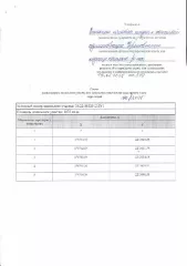 земельный участок в собственность земельный участок в собственность 
Вид разрешённого использования земельного участка: 2.1 
