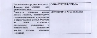 Древесина 19.2 м³: ель, сосна, береза, Республика Коми. Состав: 19,2 куб. м., 6С3Е1Б, в т.ч. ель - 6,7 куб.м. (ОКПД2 02.20.11.182), сосна - 10,7 куб.м. (ОКПД2 02.20.11.181), береза - 1,8 куб.м. (ОКПД2 02.20.12.164). Место нахождения: Республика Коми, Ухтинское лесничество, Ухтинское участковое…