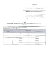 Права на земельный участок, ИЖС, 652 кв.м, Краснодарский край, Апшеронск предварительное согласование в кадастровом квартале 23:02:0410019:ЗУ1 ориентировочной площадью 652 кв.м., вид разрешенного использования «для индивидуального жилищного строительства», расположенного по адресу: Краснодарский…
