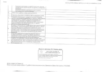 Земельный участок 1500 кв.м и жилой дом 160,4 кв.м, Сорокинский район, с. Большое Сорокино. Земельный участок (земли населенных пунктов, для ведения личного подсобного хозяйства), площадь 1500 кв.м., кадастровый номер: 72:15:0306002:501, жилой дом, площадь 160,4 кв.м., кадастровый номер…