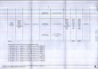 Береза – 536,2 куб.м., ель – 607,4 куб.м., осина – 711,5 куб.м., пихта – 313,8 куб.м., сосна – 102,0 куб.м., ольха серая – 18,5 куб.м., вяз – 1,5 куб.м., липа – 396,5 куб.м. Всего: 2687,4 куб.м. Местонахождение древесины: в инф. сообщении. Срок завершения рубки: 18.06.2024. Контактное лицо: А.Л…