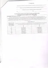 Легковой автомобиль, марка: Mitsubishi, модель: Montero, год изготовления: 2000, VIN: JA4MT31H8YP059275, грз К237ОТ28, цвет: серебристый, модель, № двигателя: LK0322, мощность двигателя, л.с. (кВт): 177 (130), объем двигателя, см.куб: 2972, масса разр./без нагрузки, кг: 2510/1725…