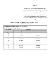 Земельный участок 811 кв.м, Челябинская область, Кусинский муниципальный район, Петрозаводское сельское поселение, д. Глухой Остров, улица Нагорная, 3/1. Вид разрешённого использования: 2.1. Площадь: 811 кв.м.